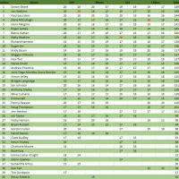 Latest leaderboard (04/12/2025)